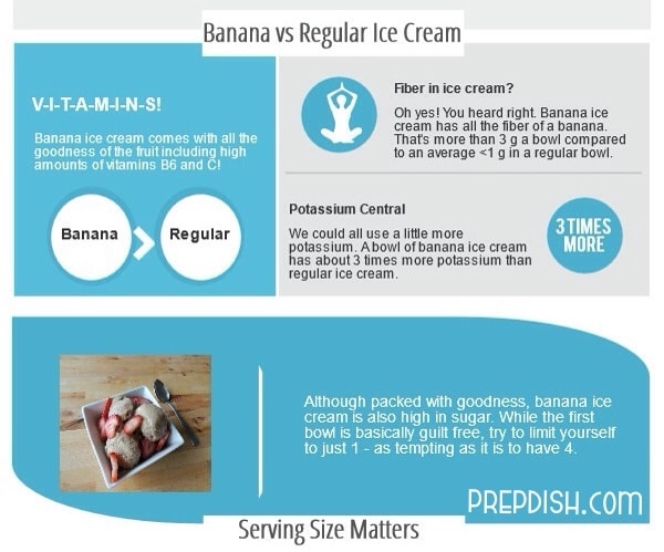Regular versus banana ice cream