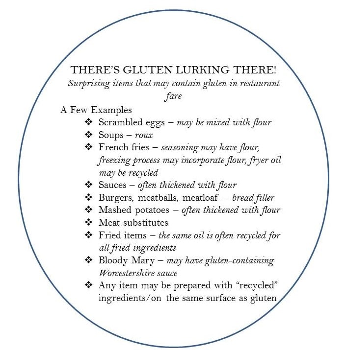 Sources of gluten in restaurants