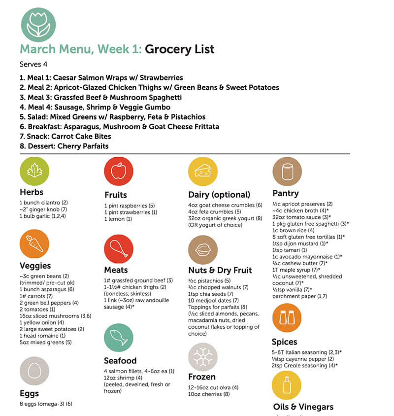 Organized Grocery List - Meal Planning Websites