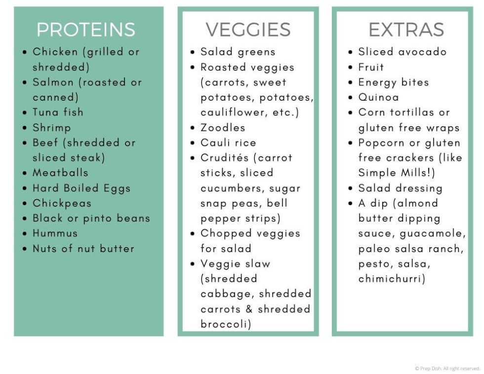 Gluten Free Lunches - Mix and Match! - PrepDish.com