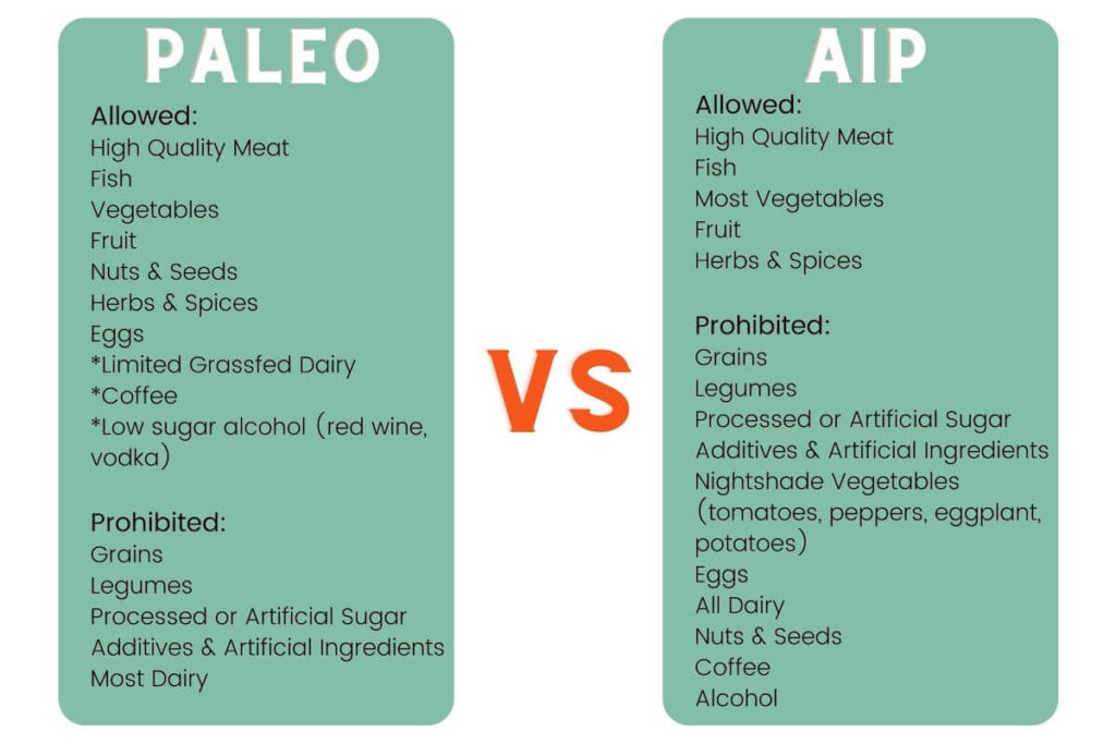 AIP VS Paleo - Similarities & Differences