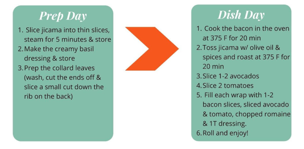 BLT Lettuce Wraps Meal Prep Instructions