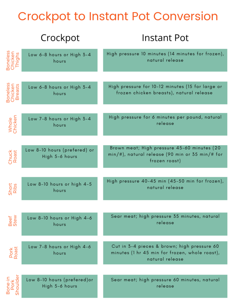 Crockpot to Instant Pot Conversion Chart