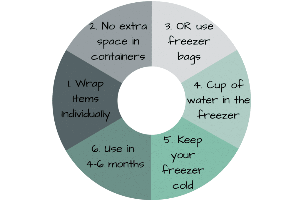 Prevent Freezer Burn in Freezer Meal Prep