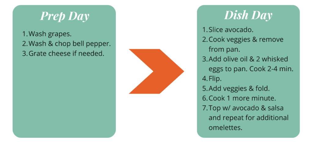 Southwest Omelette Meal Prep